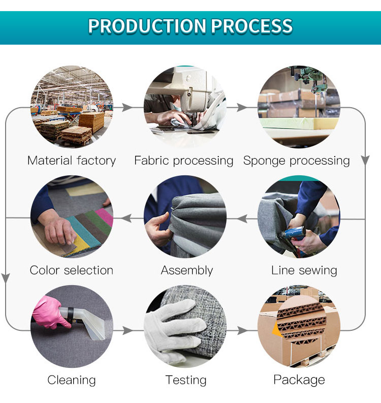 Office Furniture Manufacturer 